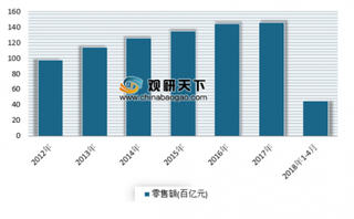 2019年我国服装设计行业未来市场需求广阔