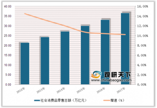 2019年中国国内贸易行业市场状况：我国网络零售规模稳居世界第一