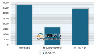 2018年规模以上文化及相关产业营收增长8.2% 我国居民文化服务消费快速提升