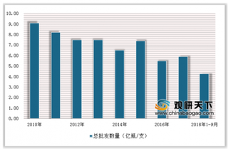 河北五联疫苗疑似换成HIB疫苗 未来我国疫苗市场集中度将提升