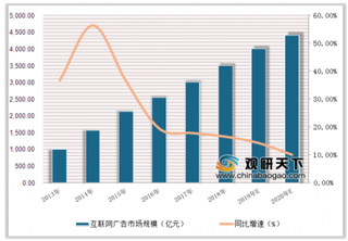 中广协数据服务平台将建成 未来我国营销云市场前景可期