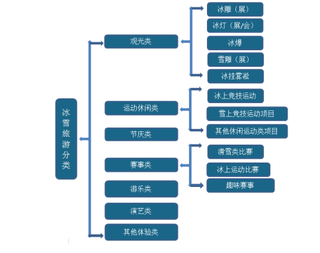 2019年中国冰雪旅游产业规模：2020年冰雪市场有望达到6000亿元