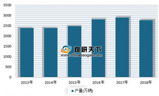 日产汽车1月三子公司迎开门红 预计2019年汽车市场整体基本保持稳定