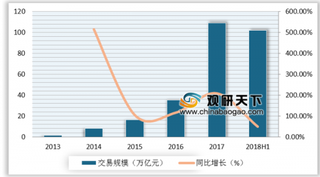 春节期间8.23亿人收发微信红包 支付场景下沉致移动支付规模缩小