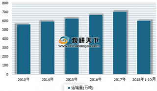 顺丰航空第52架全货机正式投入航线运行 浅析我国航空物流市场现状