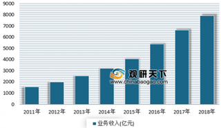 春节期间京东、顺丰等5家企业市场份额超90% 预计未来我国物流业仍将快速发展