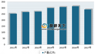 阿根廷众多知名服装品牌面临破产重组 浅析我国服装业市场现状