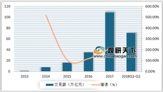 银联春节网络交易创历史新高破万亿元 未来第三方支付将逐渐规范化、普及化