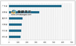 2018年1-12月我国分省市房间空气调节器行业产量分析 广东省位居第一