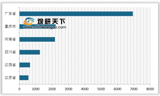 2018年1-12月我国分省市移动通信手持机行业产量分析 广东省位居第一