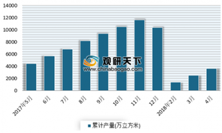 1月出口集装箱运输势头强劲 预计未来我国集装箱出口市场仍有很大提升空间