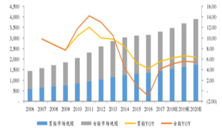 2018斯凯奇中国零售额达141亿元 我国运动鞋市场增长前景乐观