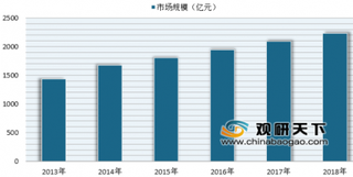 保健市场整治百日行动罚没款5666.6万元 未来行业发展将愈加规范