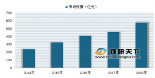 2019年我国宠物饲料市场现状分析 国产品牌发展前景可观