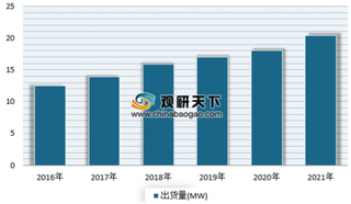 长城汽车首款氢燃料整车平台将于2020年推出 我国氢能市场前景广阔