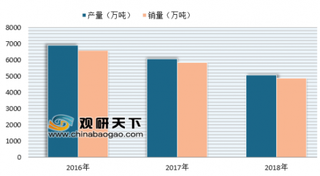 2019年我国食用油市场格局分析 行业发展前景依旧可观