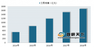 2019年我国在线住宿预订行业市场现状分析 市场集中度将继续提升