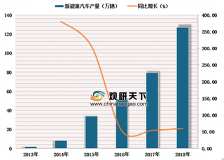 2019年中国高压直流继电器行业需求及发展前景分析