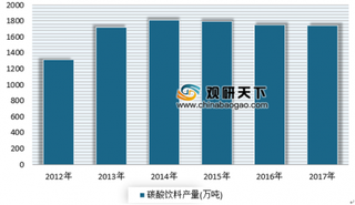 2018年可口可乐净营收同比下降10% 近年来我国碳酸饮料市场表现不佳