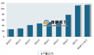 未来电动车只能使用锂电池！ 我国锂电池市场发展前景广阔