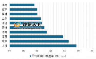 2018年第四季度《中国宽带速率状况报告》公布 其中固定宽带下载速率提升达47.6%