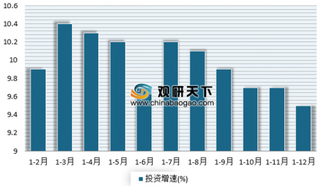 2018年富力地产利润大幅下降 近两年来我国房地产市场增速放缓