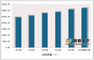河南公立医院改制遇发展困境 国企医院成医疗投资新市场