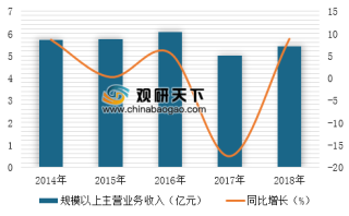 2018年中国铝行业利润下滑40.1% 有色金属行业效益下行明显
