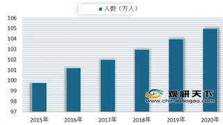 2019年北京市艺考报考创历史新高 市场需求推动艺术培训行业快速发展