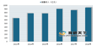 三全水饺被爆含有非洲猪瘟 浅析近年来我国速冻食品发展情况