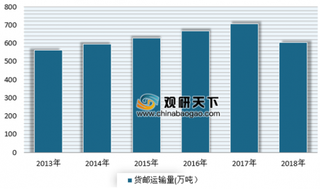 2019年我国航空货运行业市场呈现稳势增长