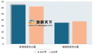 2019年我国空气源热泵行业发展现状分析 市场增长迅速