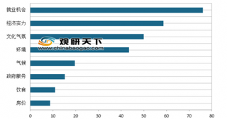 58同城发布《2019年返程就业调研报告》 三成职场人期待节后收入翻番