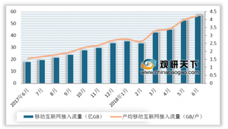 微信稳居1月移动互联网行业榜首 短视频处于行业风口增长快