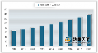 按摩器具产品抽查超三成不合格 国内按摩器具市场规模逐年上升
