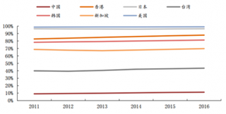 2019年我国家用吸尘器行业产量现状分析 呈增长趋势