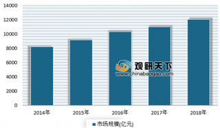 2019年我国同城货运行业市场规模未来五年将保持平稳增长