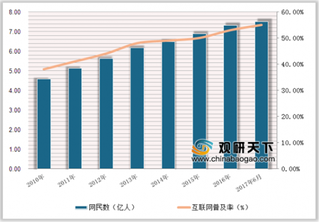 国建委发布“互联网+护理服务”试点通知 我国网约护士市场需求大