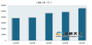 超级猩猩完成3.6亿元D轮融资 近年来我国健身产业发展一片火热