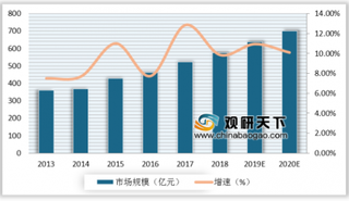 三星在天津加码MLCC工厂投资 我国MLCC市场需求量较大