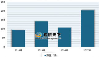 2019年我国清洁能源行业投资市场未来将维持稳步上升