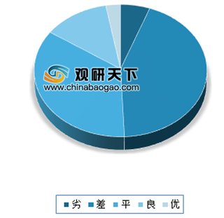 建筑装饰行业2019年经济趋势调查出炉 仅有2.82%表示看好市场