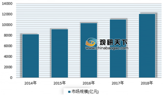 货拉拉完成D轮融资 我国同城货运市场前景可观