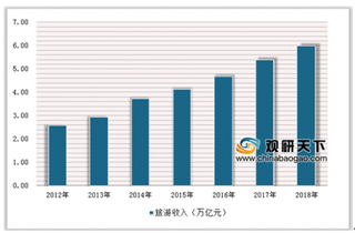 百年故宫开启元宵“夜游”活动 推动我国旅游市场发展新潜力和动能