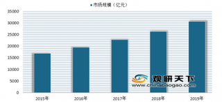 中公教育于今日上市 我国教育培训行业发展前景可观