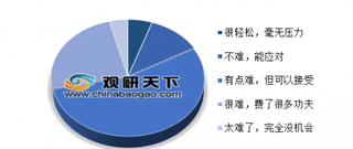 香草招聘发布《2019年春节用工报告》 “00后”成新一年求职市场亮点