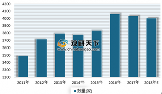 2019年我国电线电缆行业发展现状分析 市场集中度低