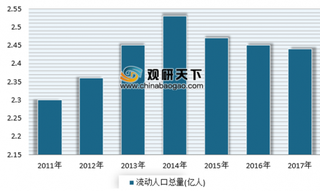 窝趣公寓完成B轮融资 我国长租公寓市场前景可观