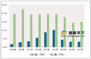 中药材市场乱象亟待解决 未来标准化种植和产业链溯源体系发展空间广阔