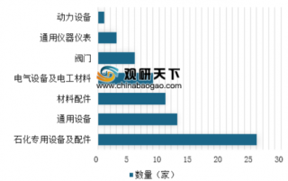 第21批中国石化行业合格供应商名单公示 石化专用设备及配件类企业数量居榜首